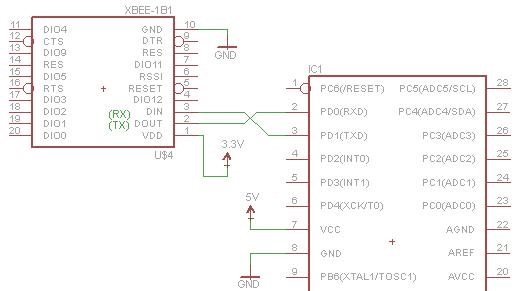 USART - Xbee Hookup